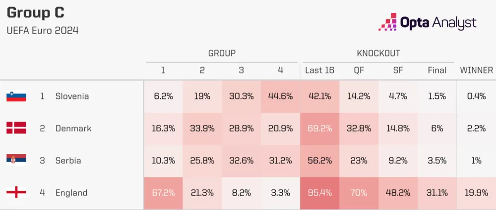 euro-2024-group-c-predictions-1024x435.png