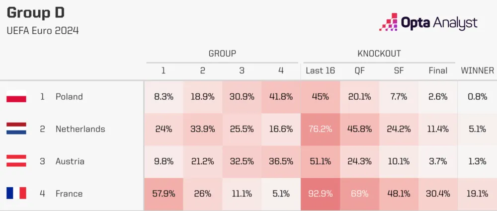 euro-2024-group-d-predictions-1024x435.png