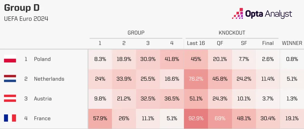 euro-2024-group-d-predictions.png