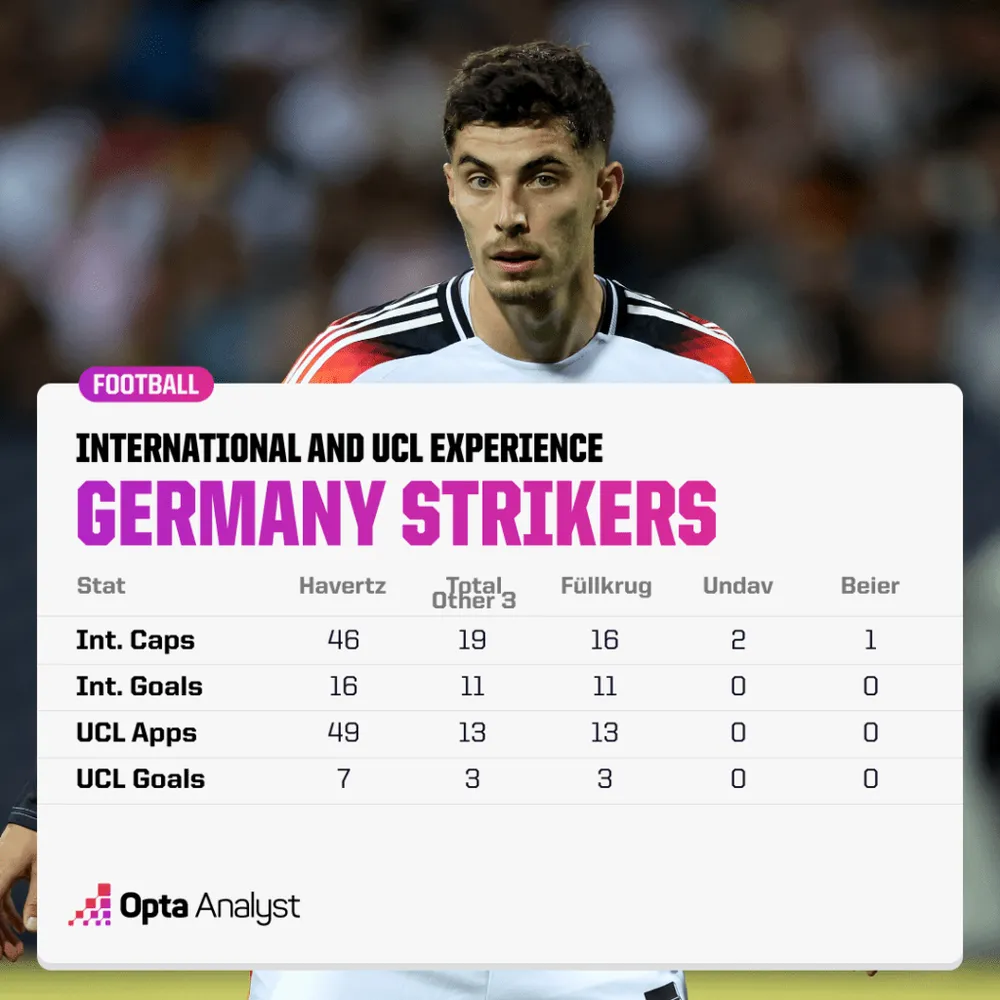 germany-strikers-stats-1024x1024.png