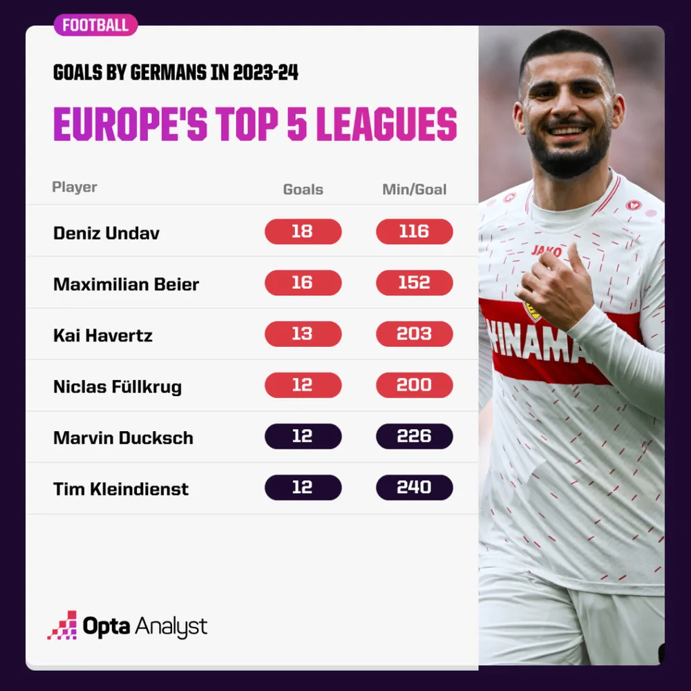 goals-by-germans-23-24-1024x1024.png