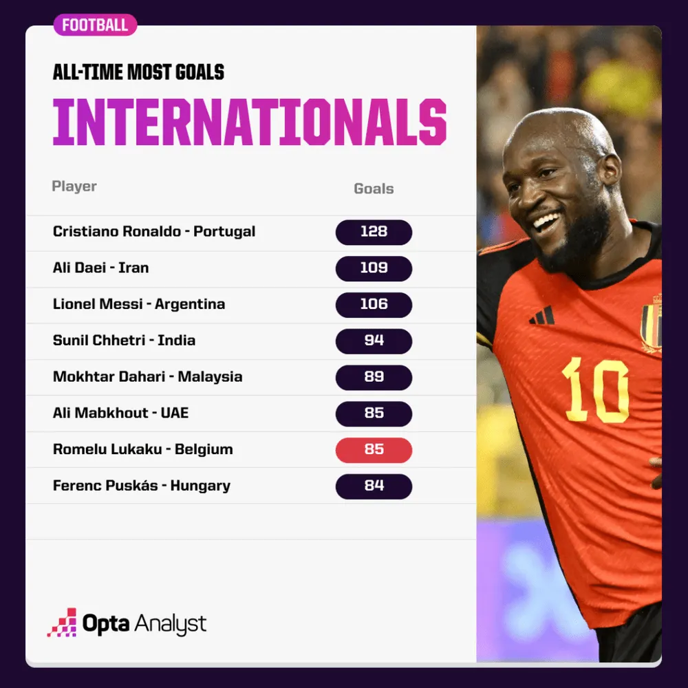 most-international-goals-all-time-1024x1024.png