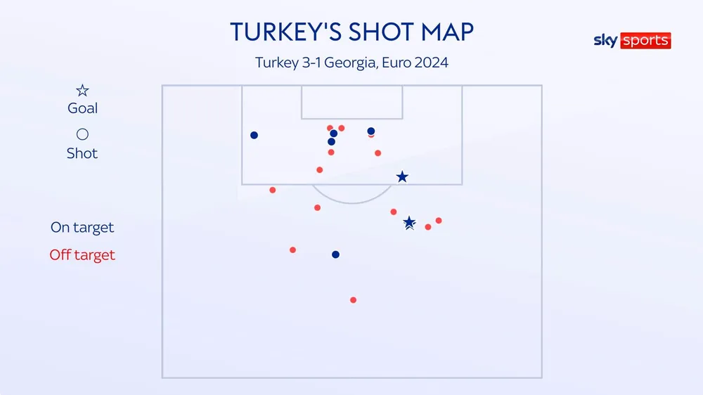 skysports-turkey-shot-map-georgia_6585087.jpg