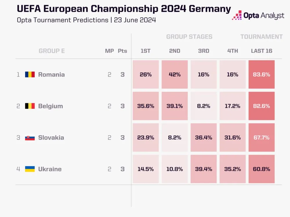 euro-2024-group-e-permutations-1024x768.jpeg