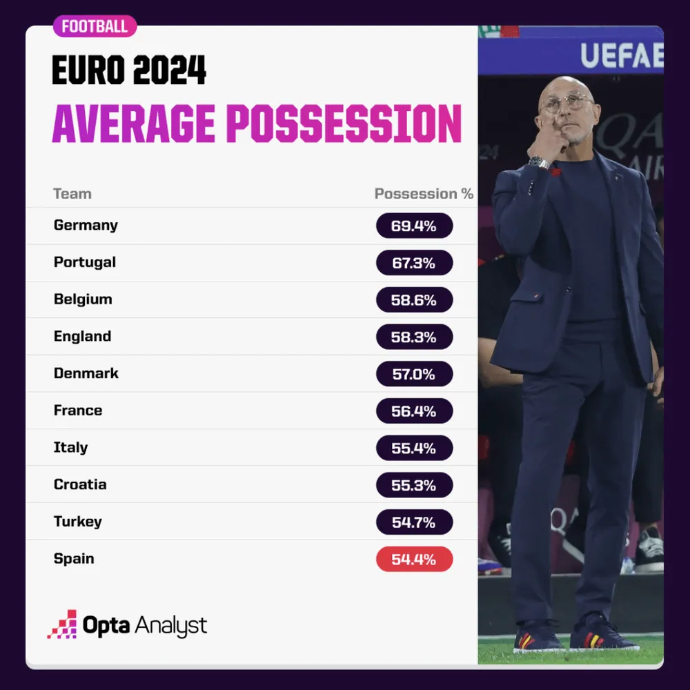euro-2024-possession-1024x1024.png