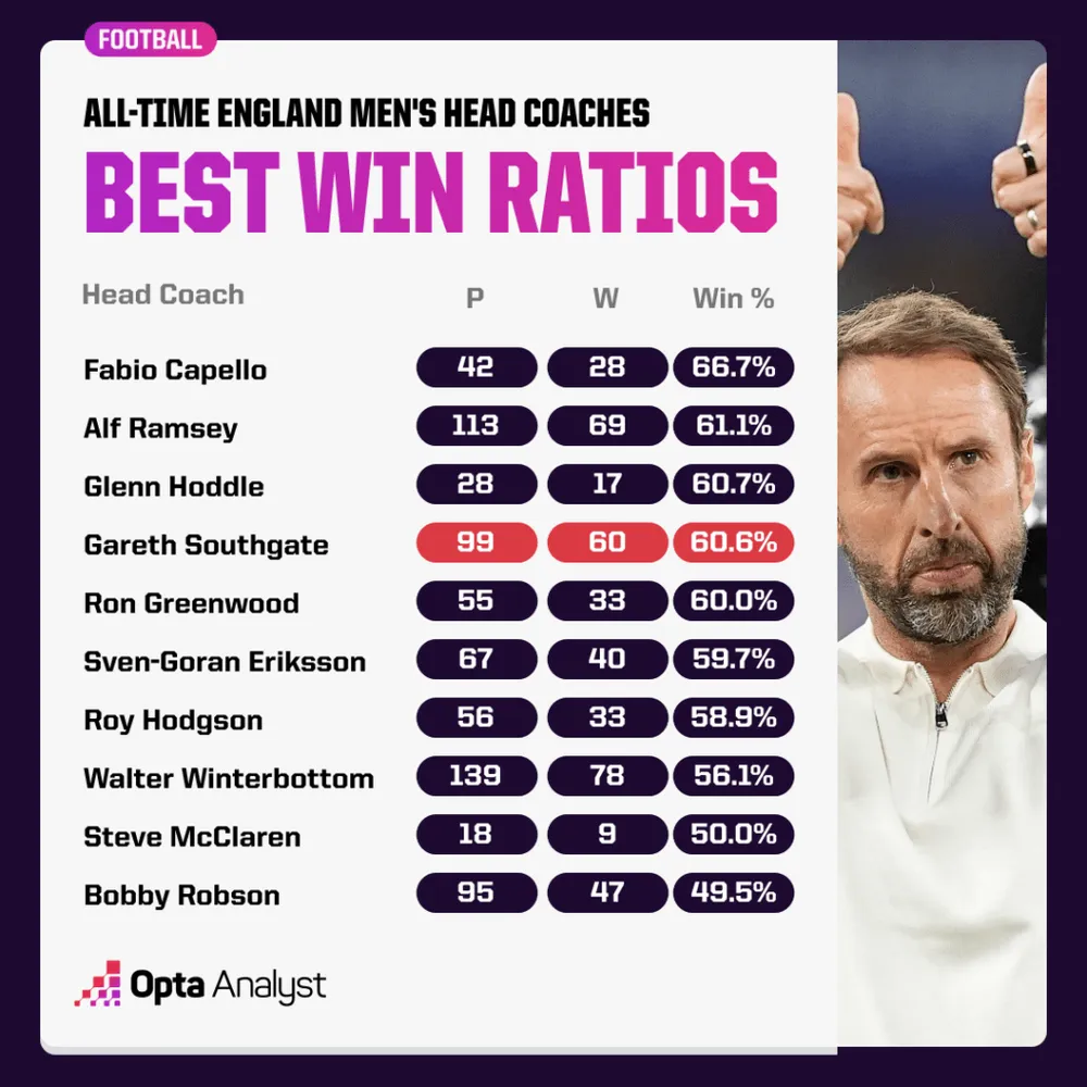 best-england-managers-1024x1024.png