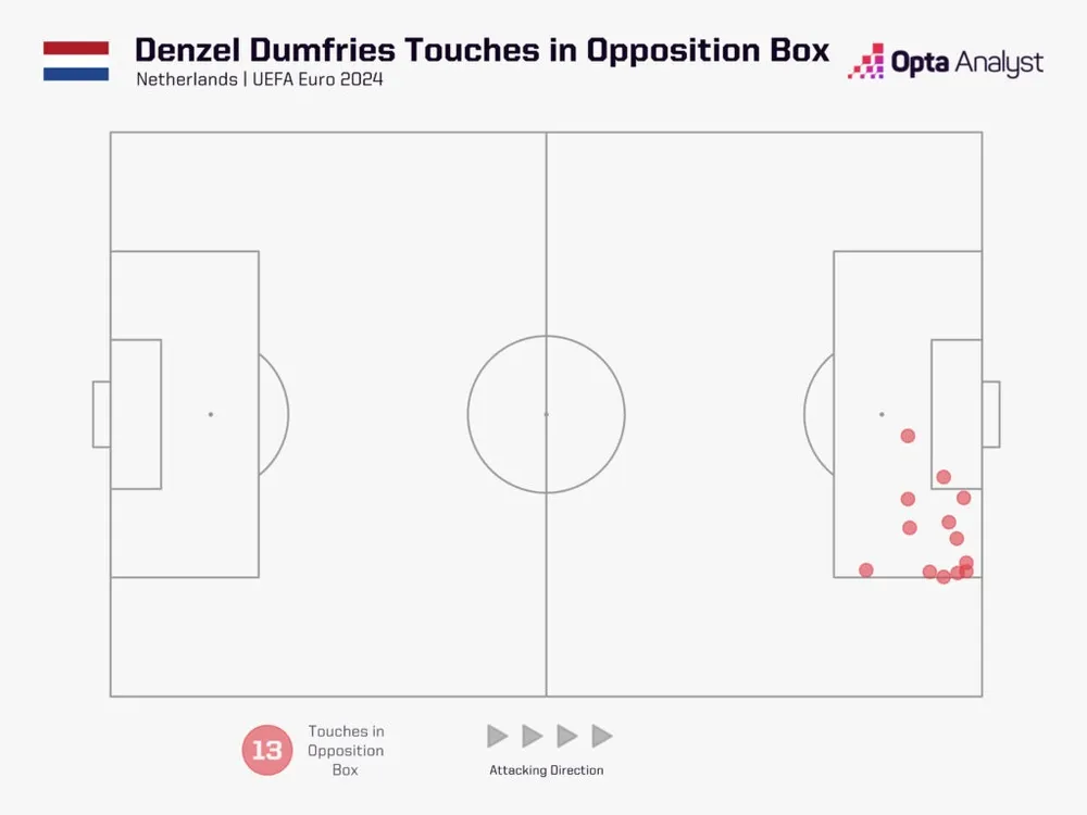 denzel-dumfries-touches-in-opposition-box-1024x768.jpeg