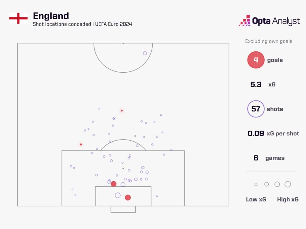 england-xg-against-euro-2024-1024x768.jpeg