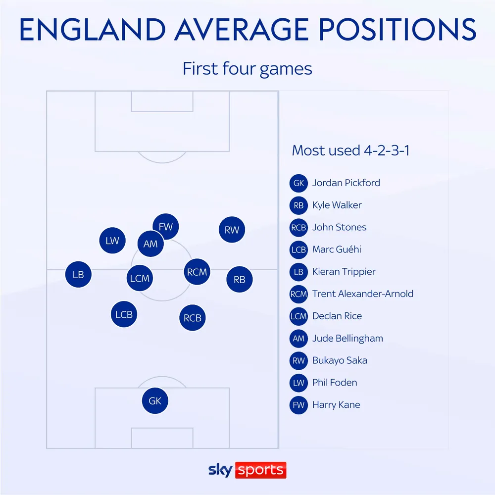 skysports-england-graphic_6624539.jpg