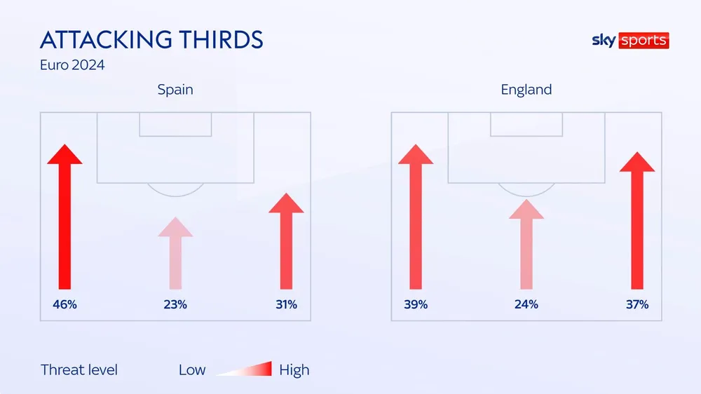 skysports-graphic-england-spain_6623893.jpg