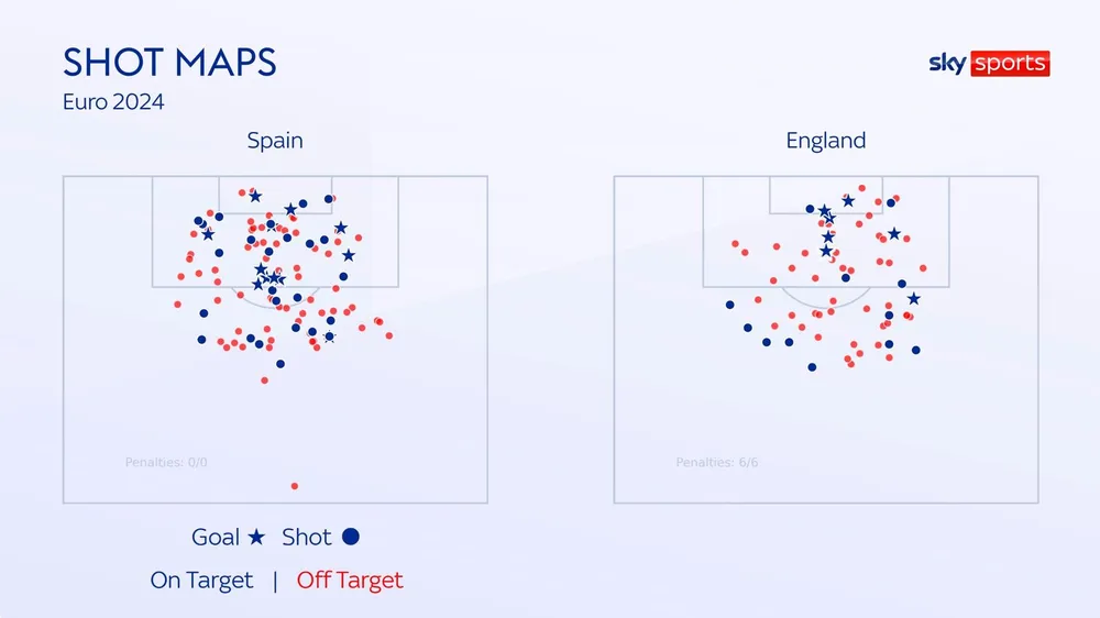 skysports-spain-england-graphic_6623894.jpg