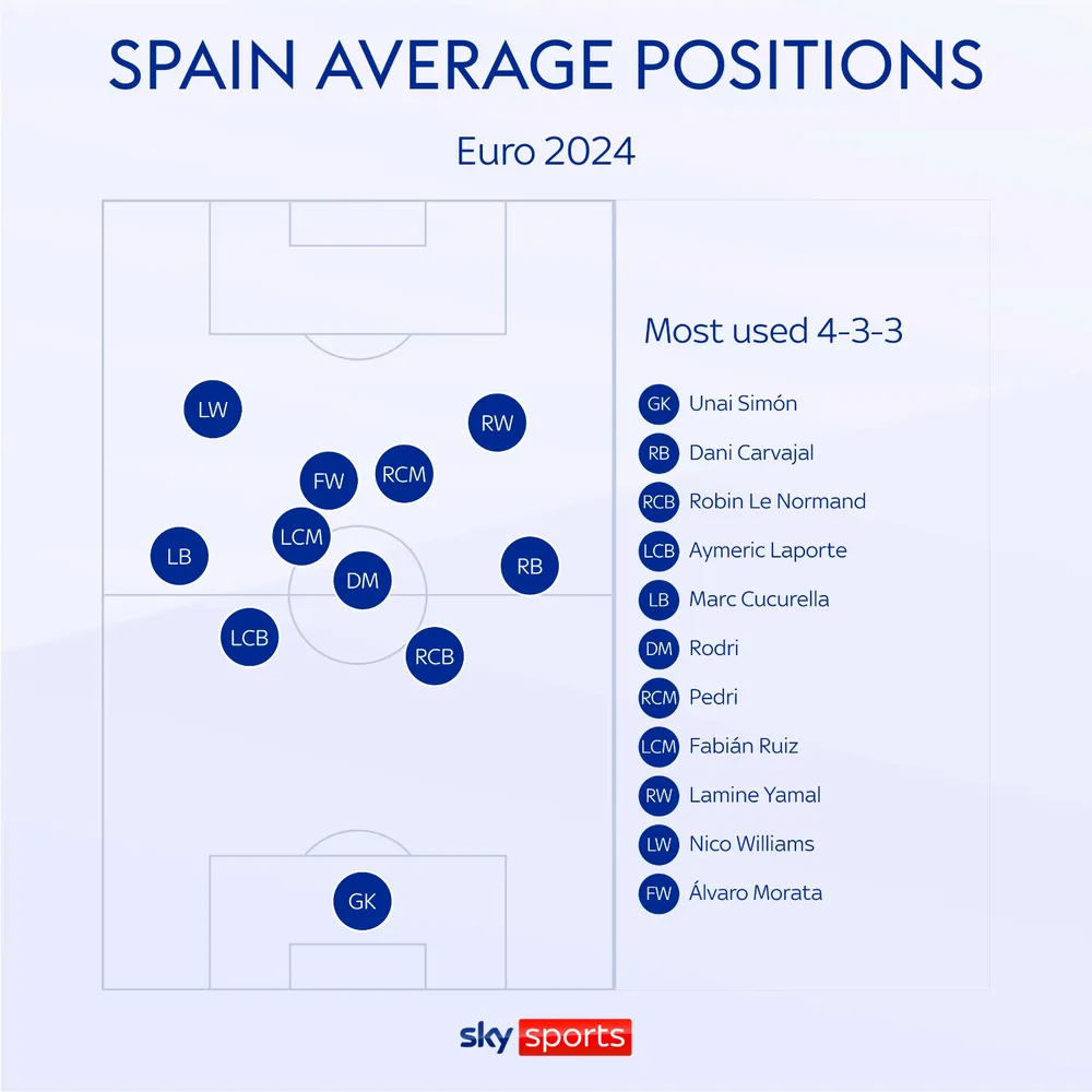 skysports-spain-graphic_6623885.jpg