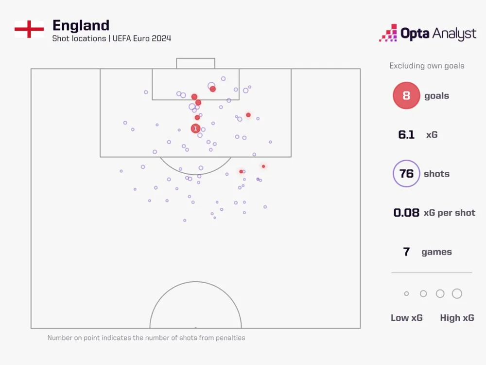 england-euro-2024-xg-map-1024x768.jpeg