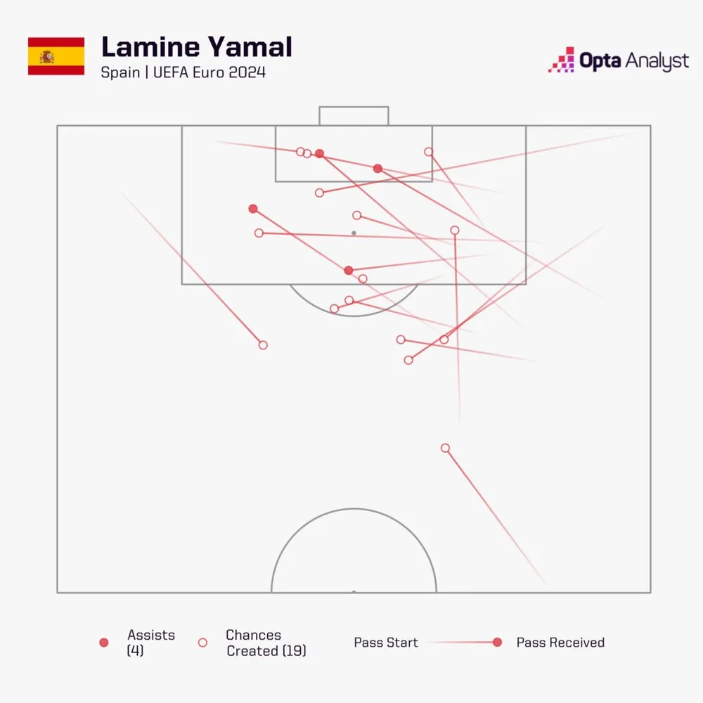 lamine-yamal-assists-euro-2024-1024x1024.jpeg