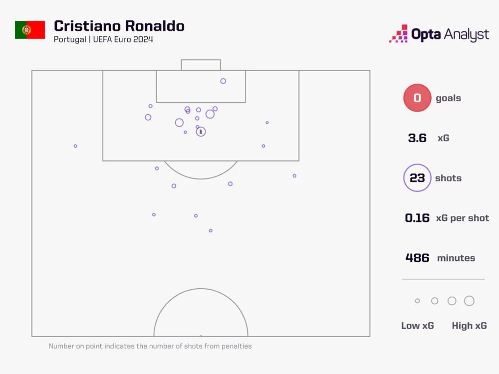 ronaldo-euro-2024-shots-1024x768.jpeg