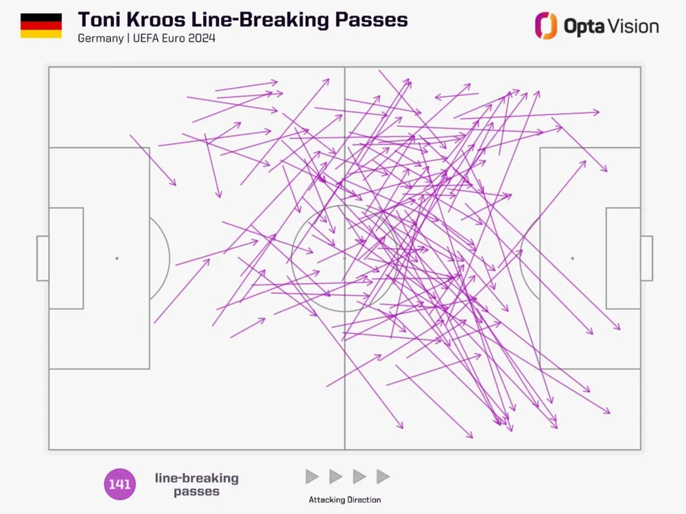 toni-kroos-line-breaking-passes-1024x768.jpeg