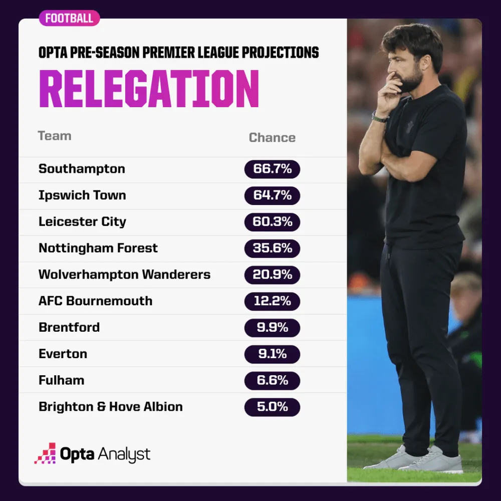 premier-league-relegaton-odds-2024-25-1024x1024.png