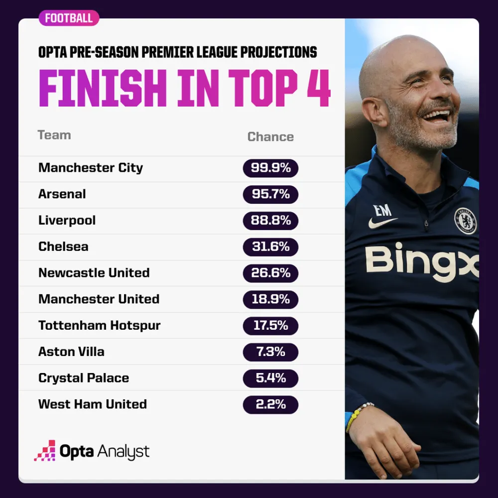 premier-league-top-4-odds-2024-25-1024x1024.png