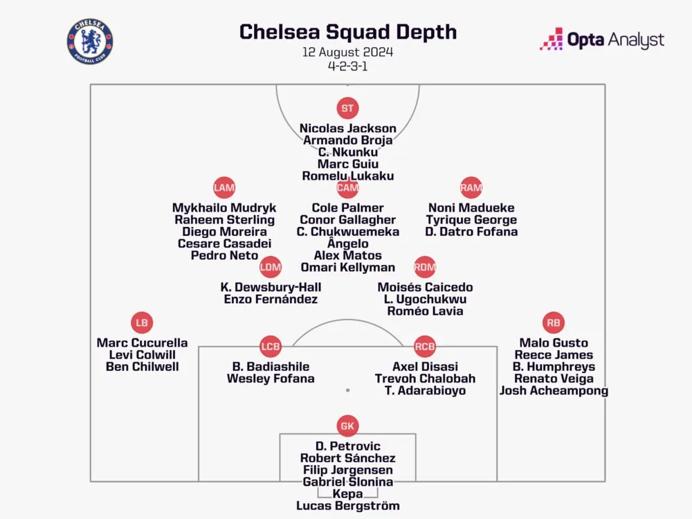 chelsea-squad-1024x768.jpeg