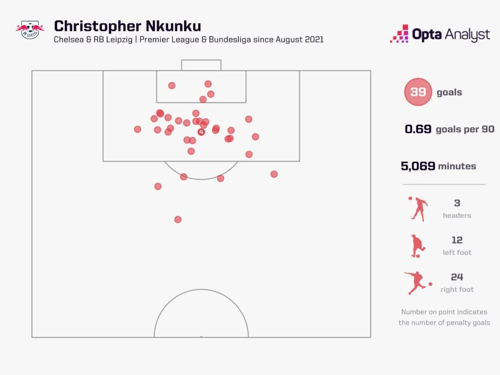 christopher-nkunku-goals-1024x768.jpeg