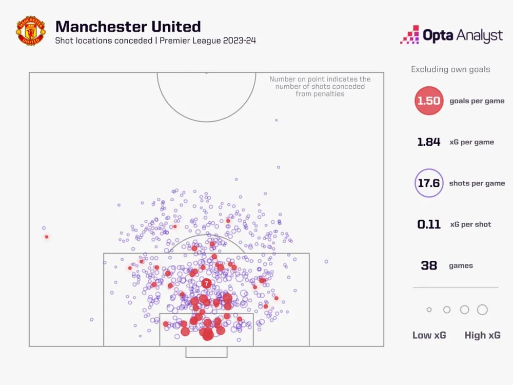 man-utd-xg-against-2023-24-1024x768.jpeg