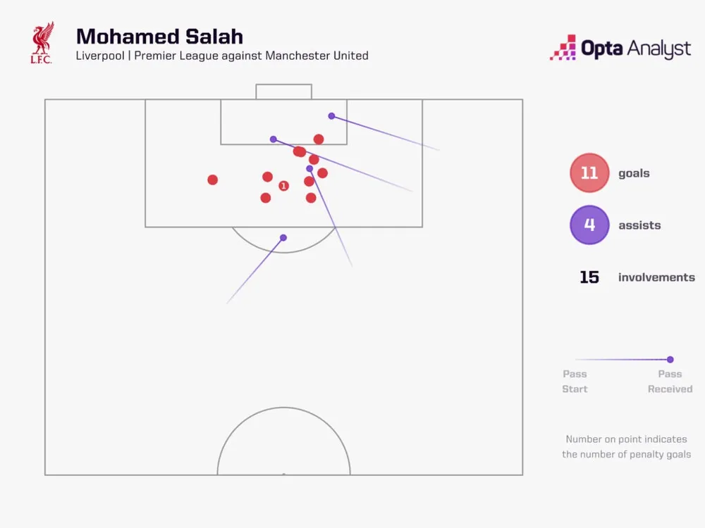 mohamed-salah-vs-manchester-united-1024x768.jpeg