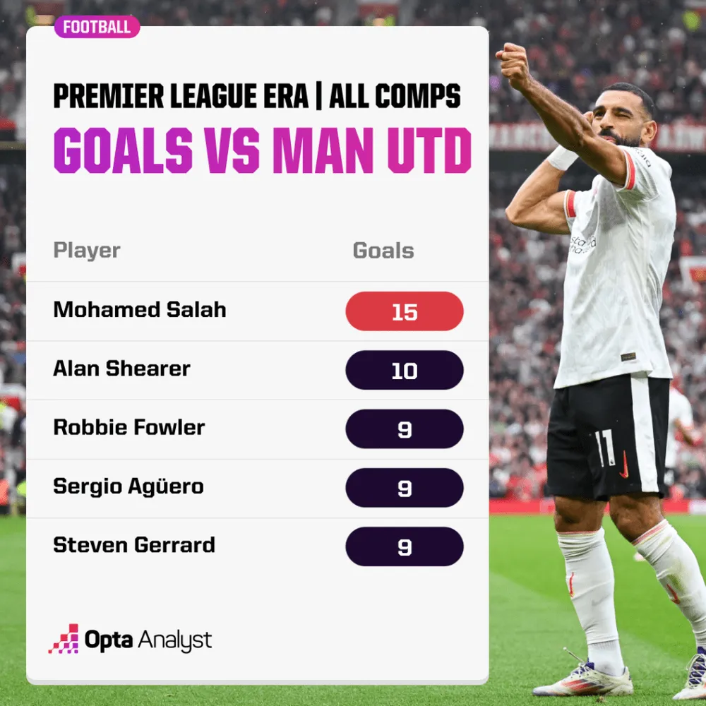 mohamed-salah-goals-vs-man-utd-1024x1024.png