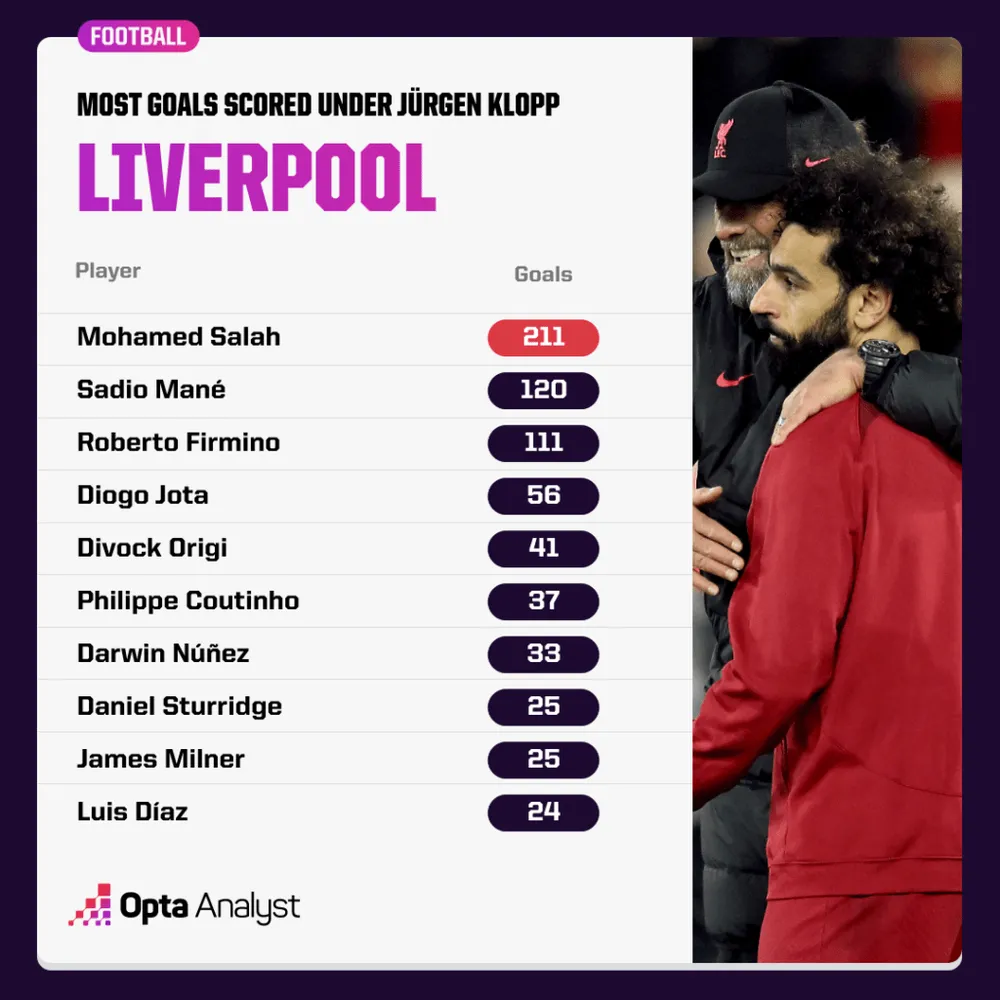 goals-scored-under-klopp-liverpool-1024x1024.png
