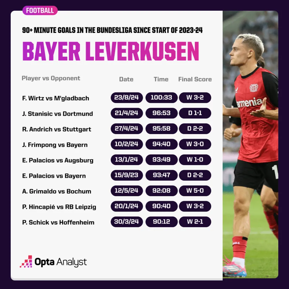 late-leverkusen-goals-1024x1024.png