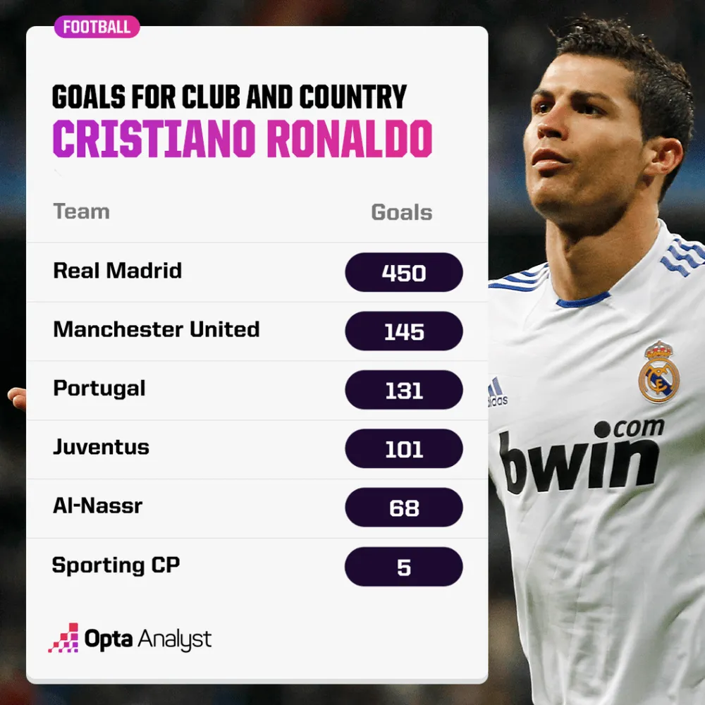 cristiano-ronaldo-goals-for-each-team-1024x1024.png