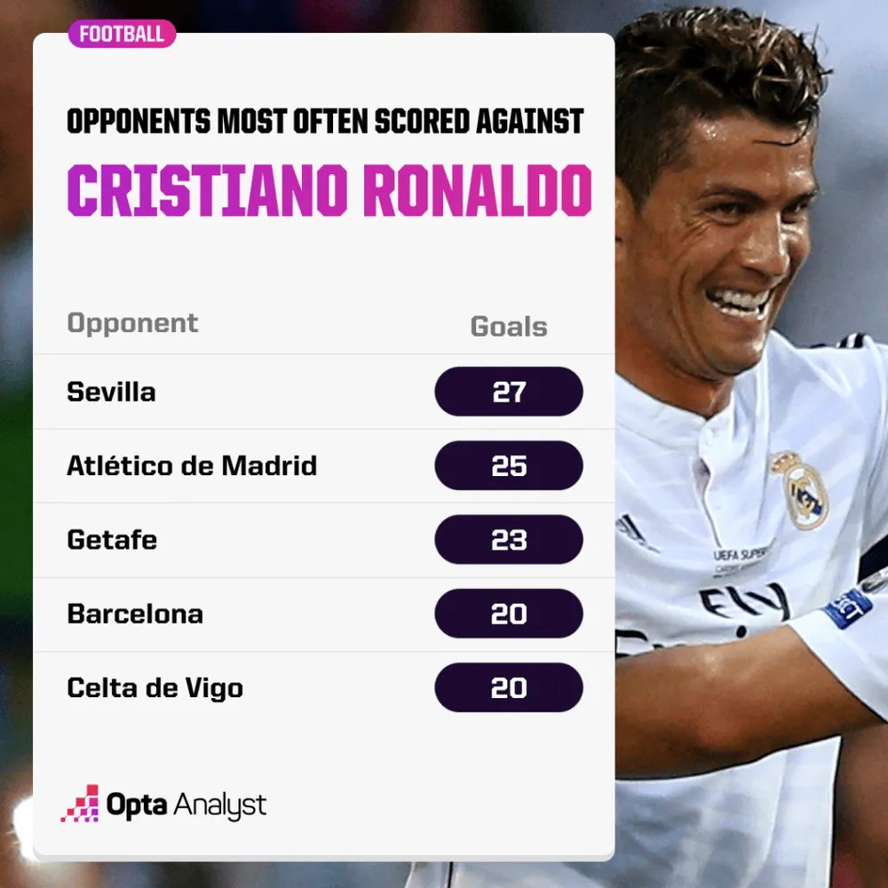 cristiano-ronaldo-goals-vs-opponents-1024x1024.png