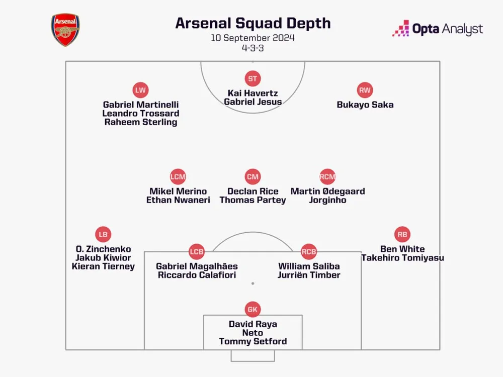 arsenal-squad-depth-1024x768.jpeg