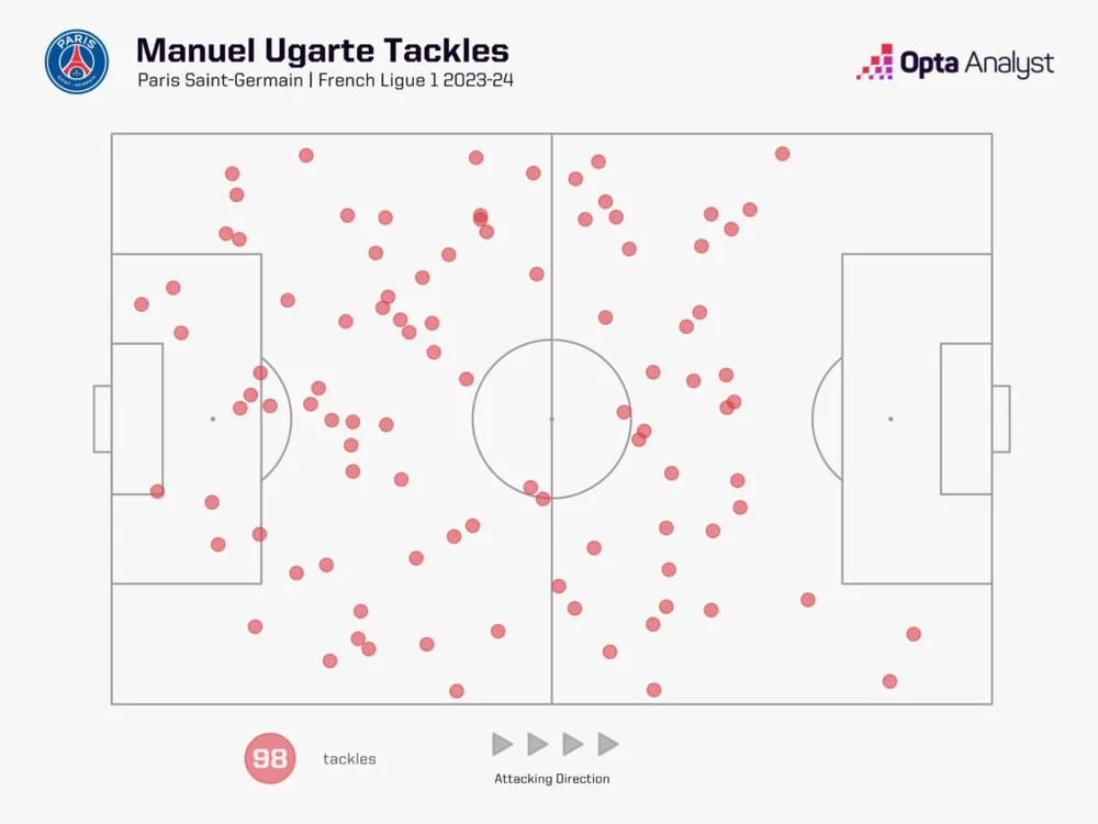 manuel-ugarte-tackles-1024x768.jpeg