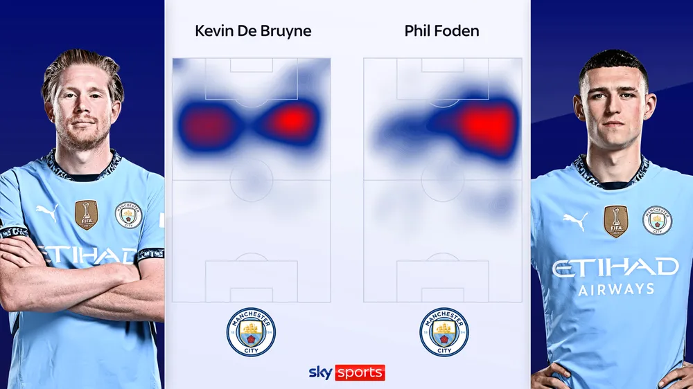 skysports-kevin-de-bruyne-phil-foden_6690110.png