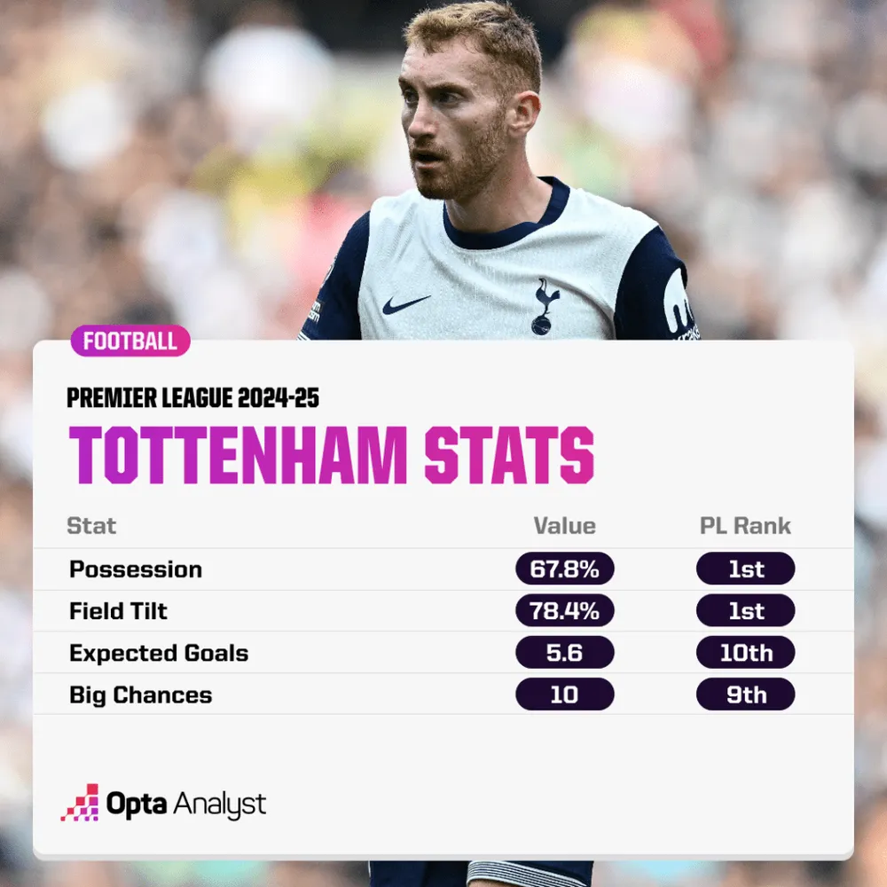 tottenham-stats-and-rank-1024x1024.png
