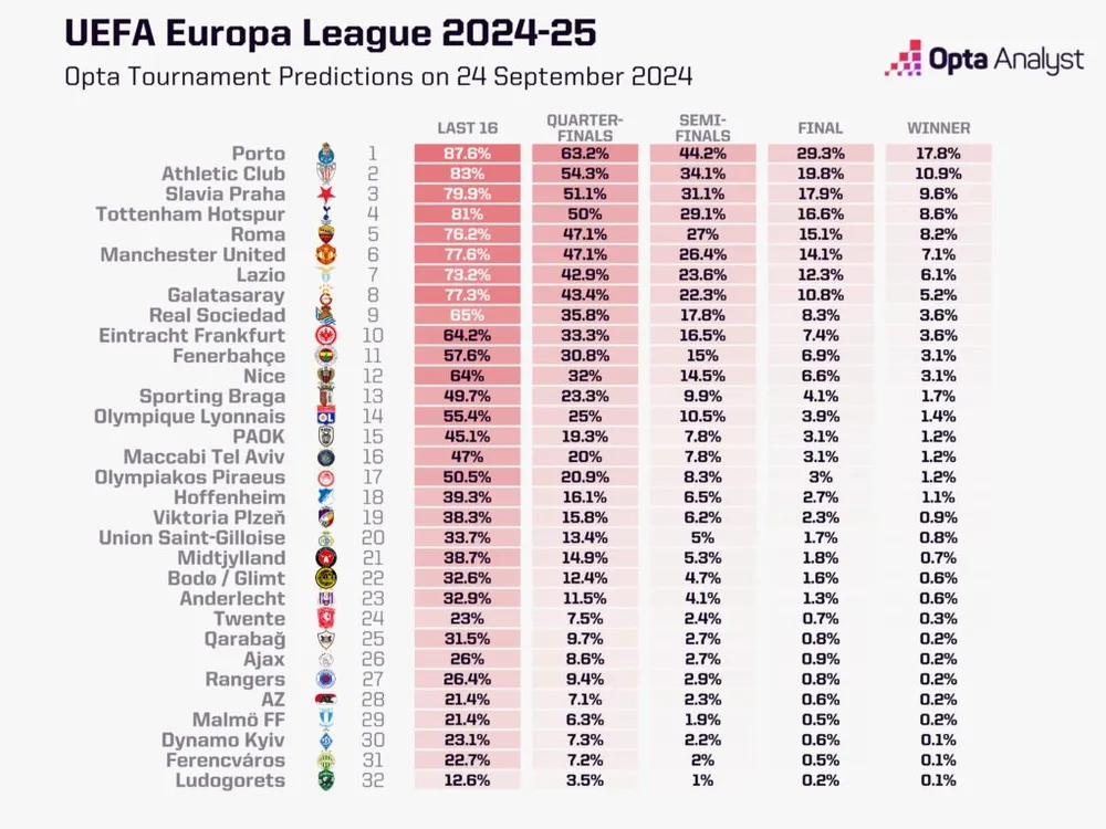europa-league-predictions-table-1024x768.jpeg