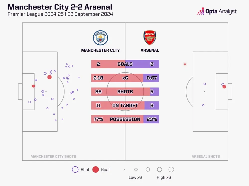 man-city-v-arsenal-xg-1024x768.jpeg