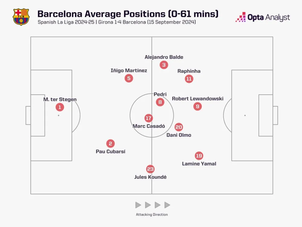 barcelona-optimal-line-up-graphic-1024x768.jpeg