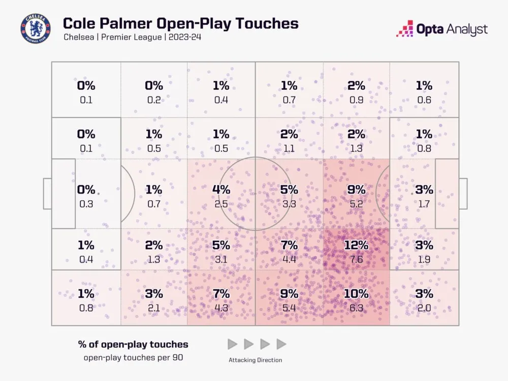 cole-palmer-touch-zone-map-2023-24-1024x768.jpeg
