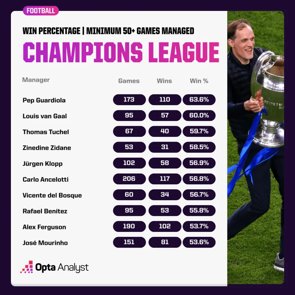champions-league-win-percentages-1024x1024.png