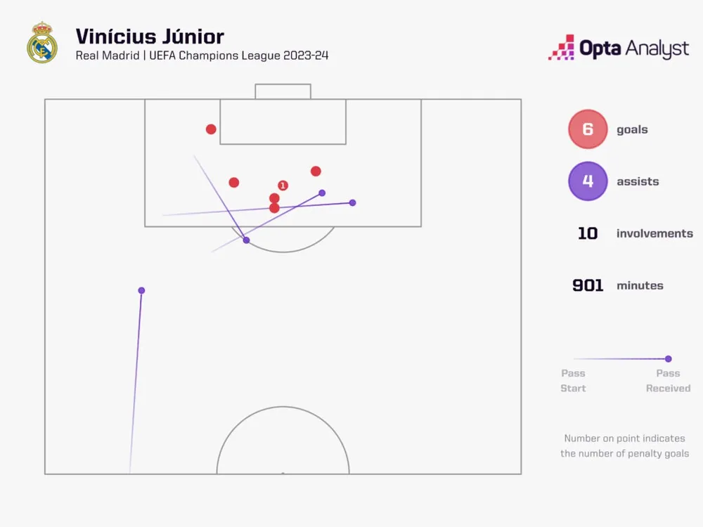 vinicius-jr-goal-involvements-2023-24-1024x768.jpeg