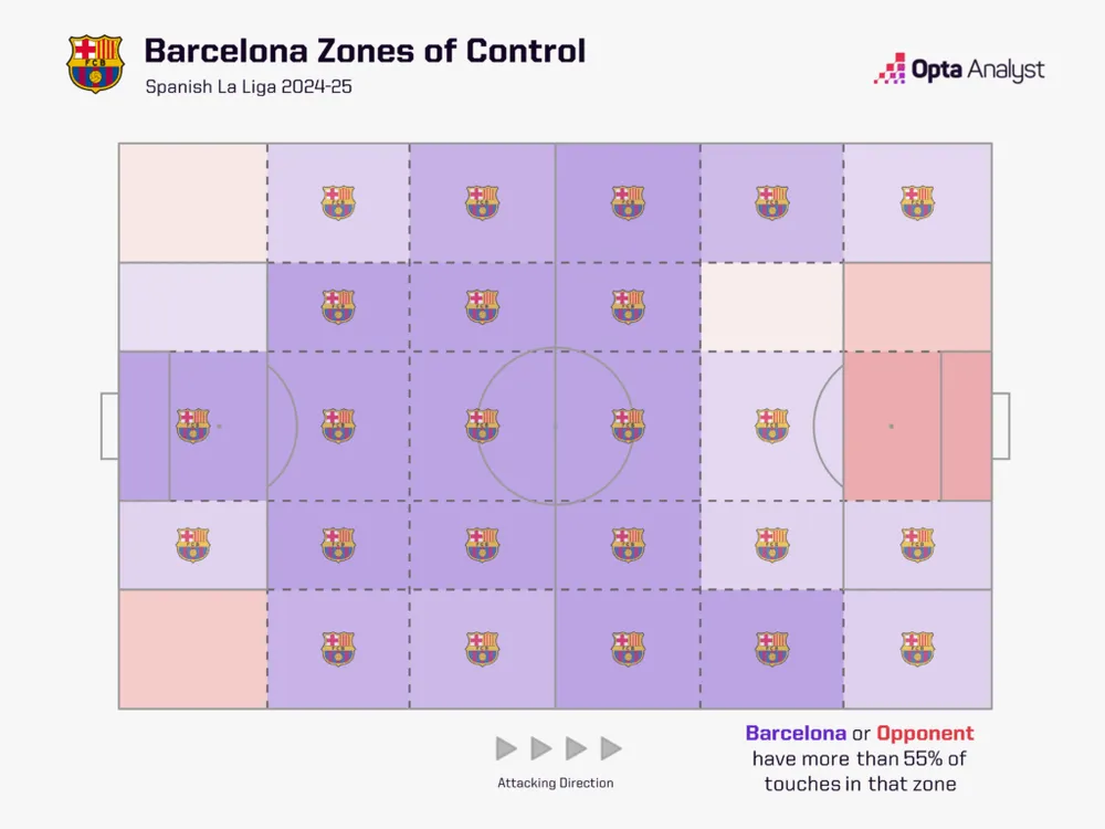 barcelona-control-la-liga-flick-1024x768.png