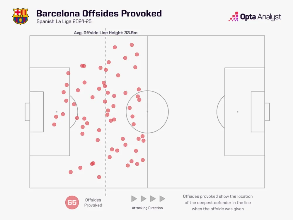 barcelona-offside-trap-1024x768.png