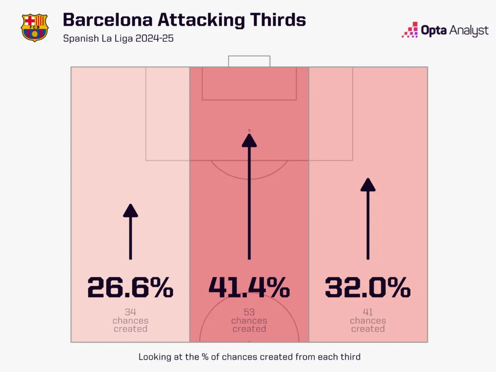 barcelona-width-la-liga-1024x768.png