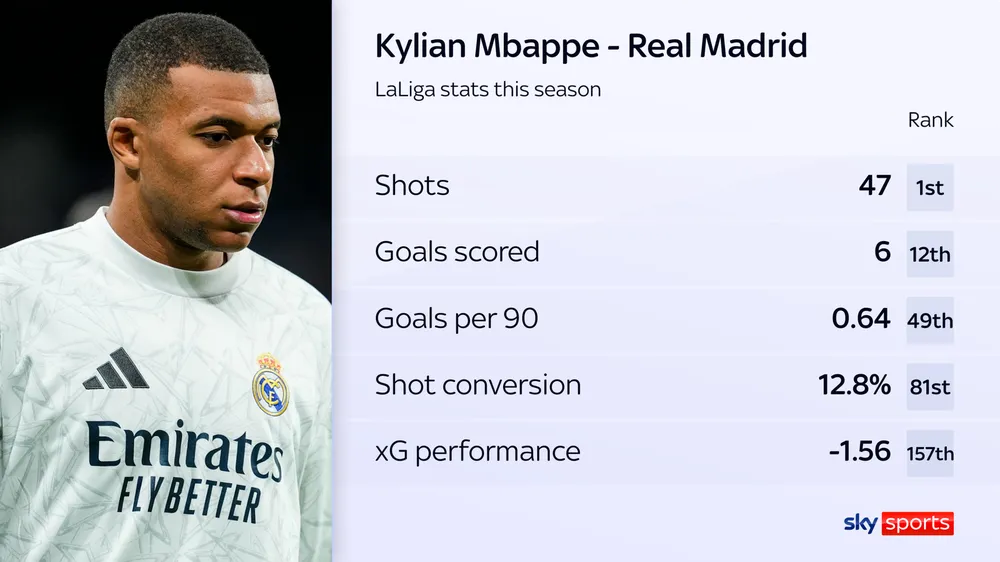 skysports-mbappe-real-madrid_6732319.png