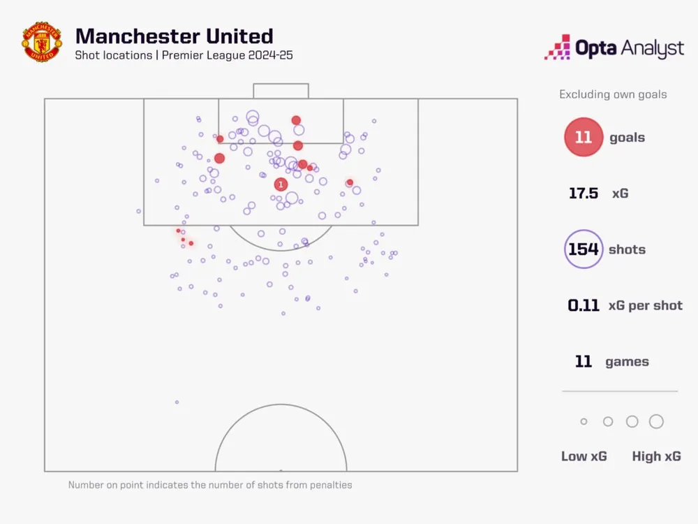 man-utd-xg-1-1024x768.jpeg
