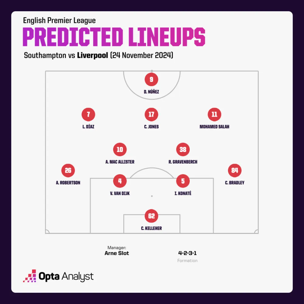 liverpool-predicted-lineup-vs-southampton-1024x1024.png