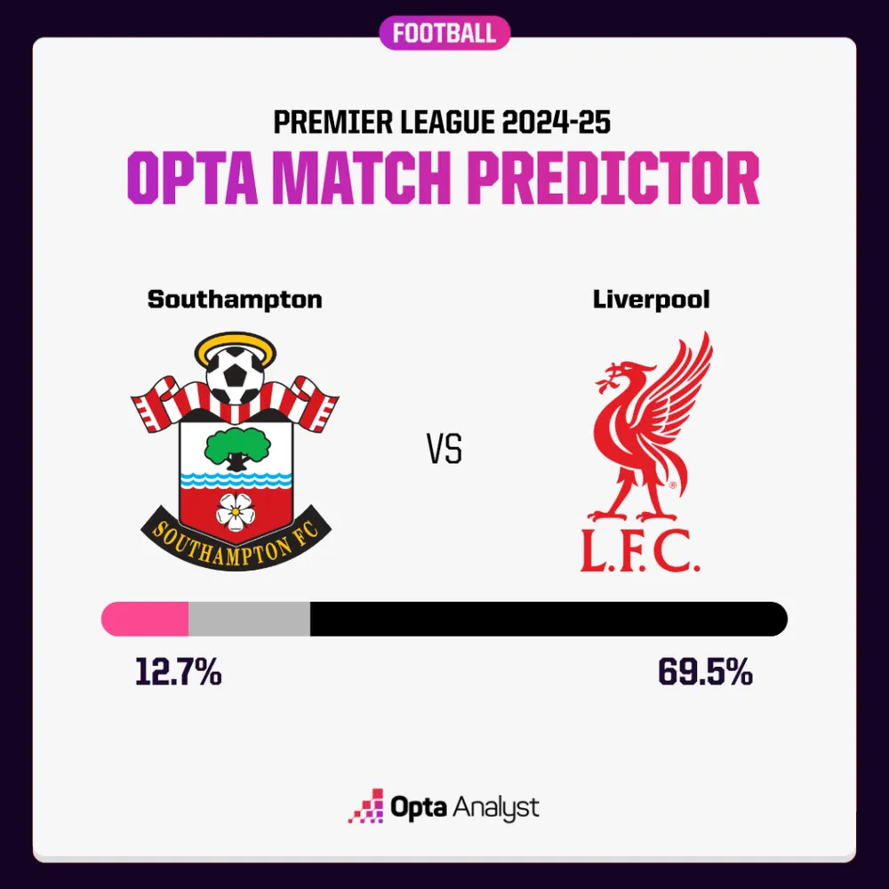 southampton-vs-liverpool-prediction-opta-1024x1024.png