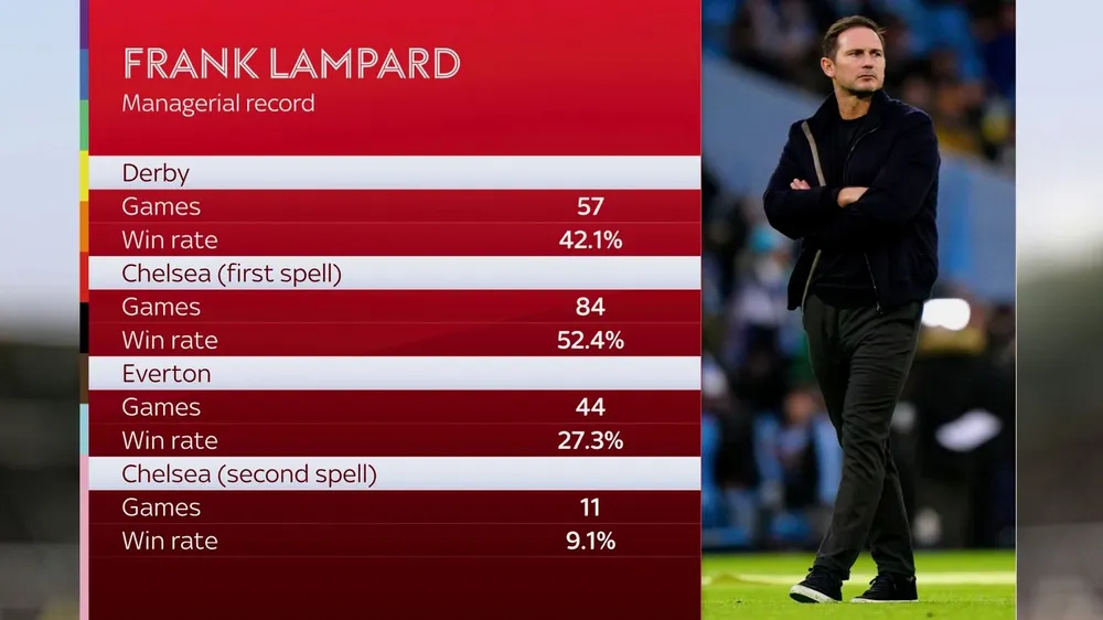 skysports-frank-lampard-manager_6752013.jpg