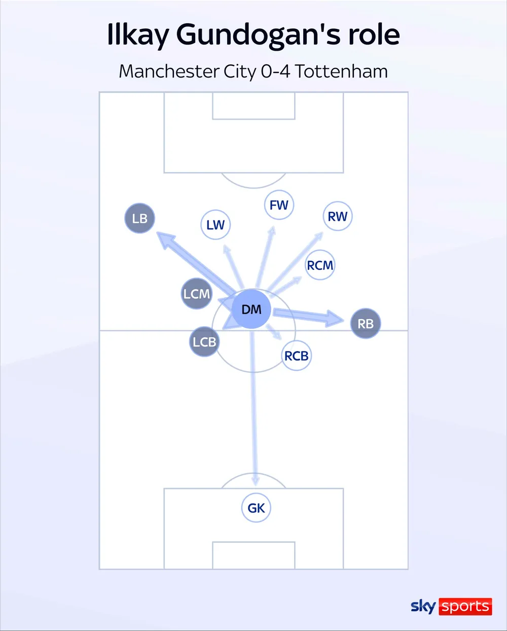 skysports-ilkay-gundogan-man-city_6764440.jpg